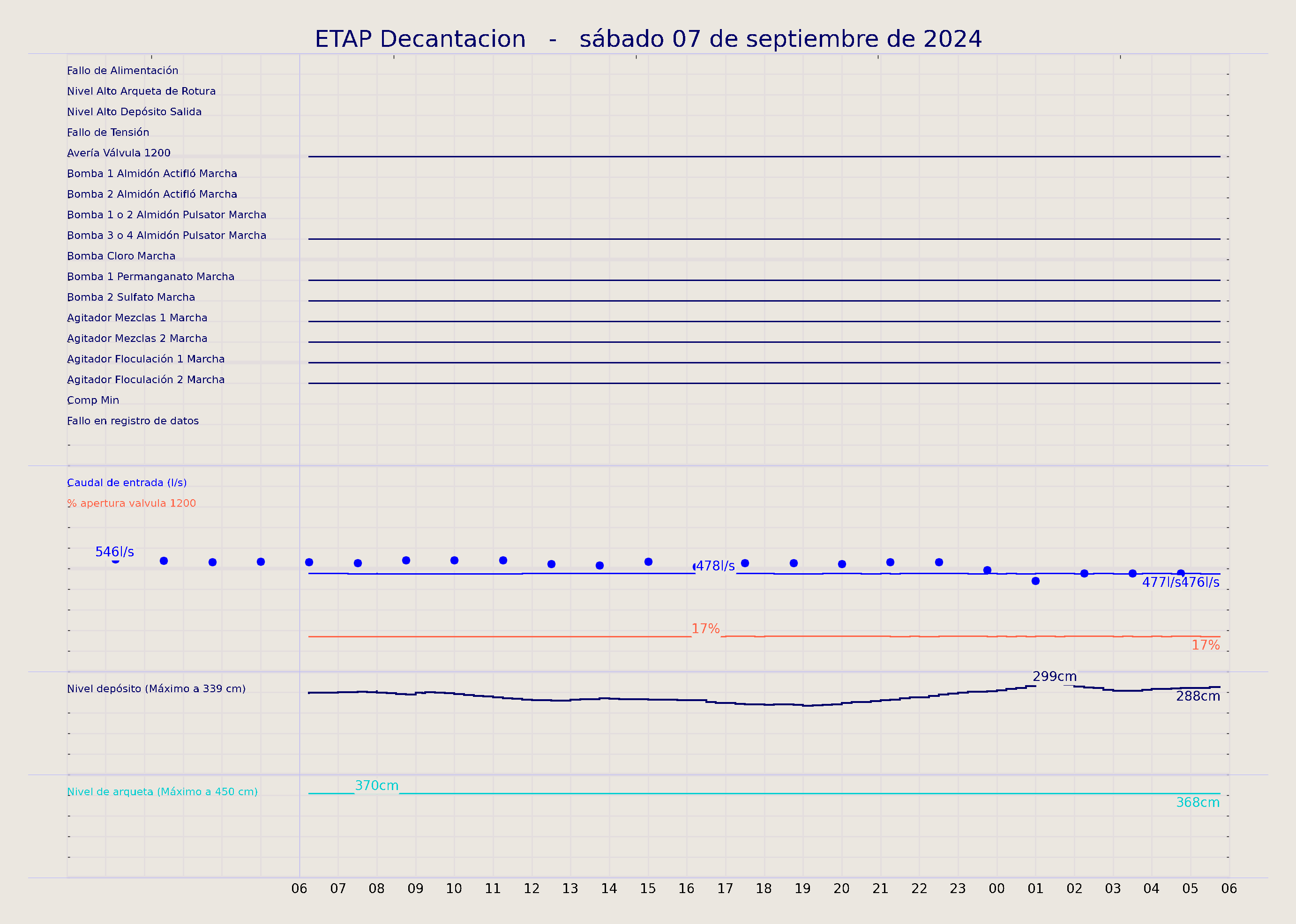 ../../imagenes/vid/2024/ETAP Decantacion/2024-09-07 ETAP Decantacion.png